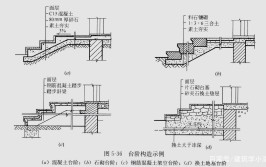 楼梯的建筑构造一建建筑实务必考点03