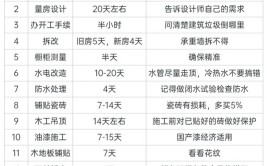 家装销售必须搞清的3件事(搞清家装客户件事销售)