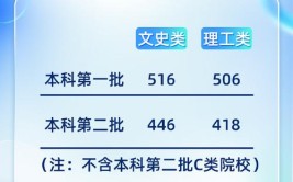 2024山西文科590分能上什么大学？