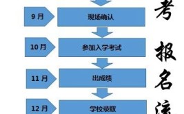 河南省新乡市成人高考怎么录取？