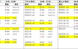 非全日制研究生课程学习会占用工作时间吗