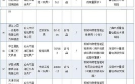 137批次儿童玩具产品上黑榜！四方面不合格原因曝光(不合格儿童玩具产品玩具曝光)