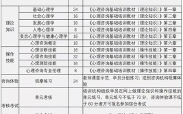 2024年下半年心理咨询师江苏报名条件是什么