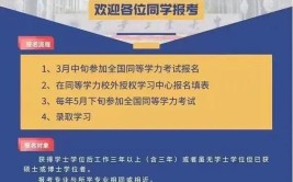 参加西安工业大学在职研究生考什么科目？