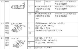 SQE必备知识点(焊接质量检验焊缝工序)