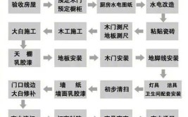 装修过程介绍,从设计到入住的完美蜕变