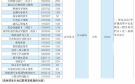 红河职业技术学院艺术类学费多少钱一年