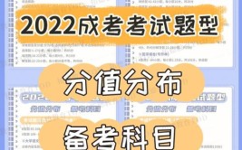 成考这三门科目可能涉及新冠考点快速学起来