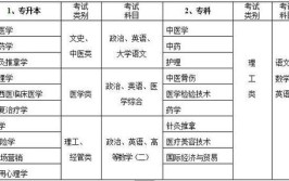 临床医学成人本科考试科目有哪些