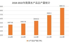 2024年水产养殖学专业就业前景及就业方向最新