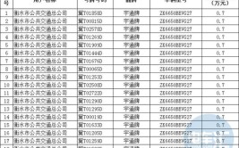 宇通获14万元(新能源补贴公示万元拨付)