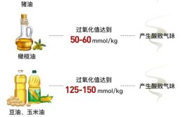 过氧化值超标是什么意思