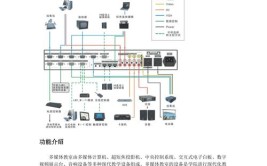 衡阳多媒体教室解决方案可以安枕无忧(多媒体教室解决方案终端安枕学校)