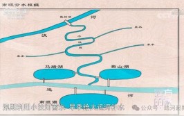 漕渠和昆明池水源来自何处？两者有何关联？这些问题终于弄清楚了 同时还有多个重要发现(沟渠考古勘探汉唐开凿)