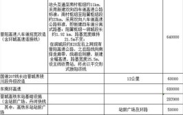 晋城市2019年重点工程项目清单(项目亿元建设单位建设名称)