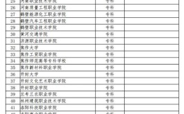 2024年河南对口高考可以考哪些学校