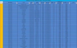 贵州2023成考有哪些专业可以选择