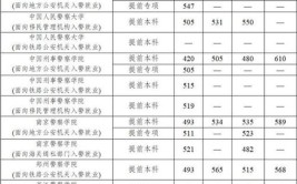 2024云南文科535分能上什么大学？