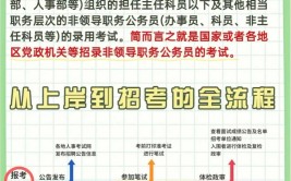 会计专业跨考法硕对报考公务员有帮助