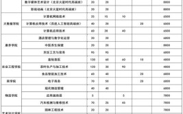 广西信息职业技术学院高职对口中职自主招生专业有哪些？