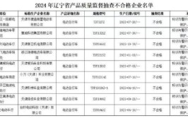 辽宁省市场监管局：24批次食品抽检不合格(技术有限公司检测奉天钠盐平山)