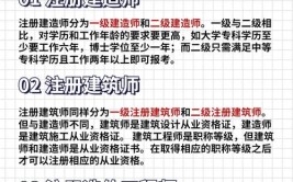 低学历建筑师的经历告诉你学历到底重不重要