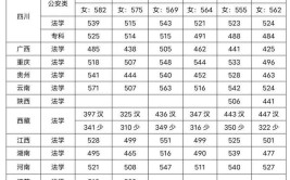 2024四川警察学院考研分数线