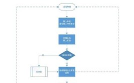 建筑资质证书申请流程及必备要素