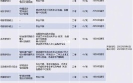 澳门科技大学录取条件？