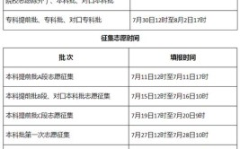 最新2022河北高考11月1日起报名