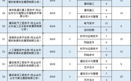 山东城市建设职业学院2021年高职单独招生和综合评价招生章程