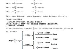 三角函数诱导公式有哪些