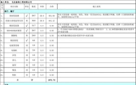 昆明装修多少钱一平方 最新昆明装修报价新鲜出炉(装修价格乳胶漆报价刷墙)