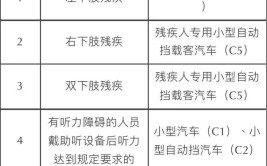 残疾人学车：怎么学？去哪儿学？有没有补贴？一文告诉你！(驾校残疾人地址电话补贴)