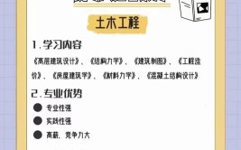 2018年江西省成人高考建筑学专业介绍及发展前景如何