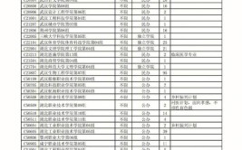 45个志愿就是45个学校吗