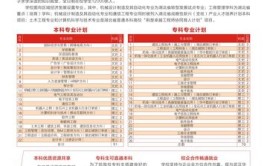 武昌工学院2019年招生章程