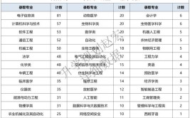 吉林大学土木类专业有哪些