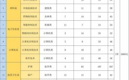 2024邯郸科技职业学院单招学费多少钱一年