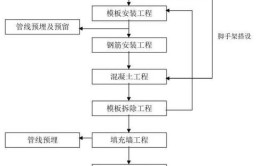 2021新整理建筑装饰室内设计资料大全|材料施工|工艺流程经验总结(工艺流程建筑装饰施工室内设计整理)