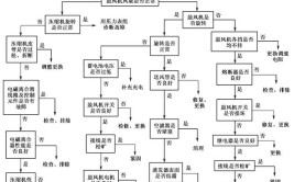 汽车常见故障的维修方法(故障空调检查汽车部件)