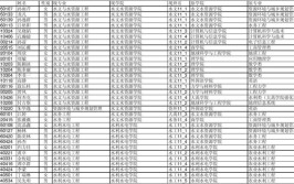 大学同专业分班是怎么分的