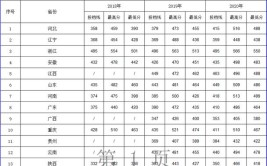 新疆第二医学院的学校代码是什么