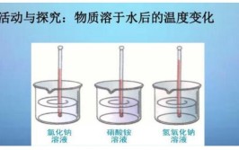 溶于水吸热的物质有哪些