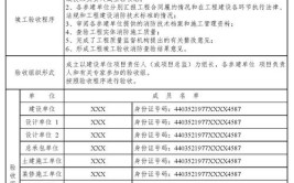 建设工程消防审验你了解吗