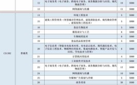 武汉工贸职业学院招生专业及最好的专业有哪些