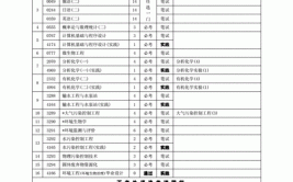 环境地质工程专业主要学什么