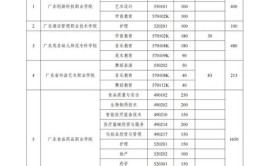 2024江苏第二师范学院学费多少钱一年