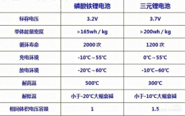 比亚迪刀片电池到底能用多久？多久需要更换电池呢？(电池多久比亚迪刀片寿命)