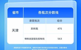 天津2024年高考成绩查询时间公布